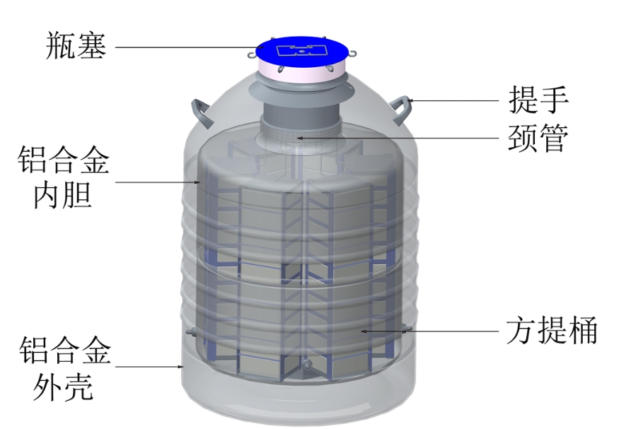 金鳳液氮罐結(jié)構(gòu) 金鳳液氮罐結(jié)構(gòu)