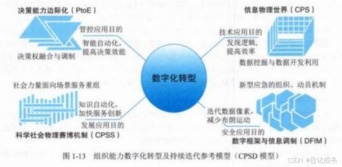 數字化轉型與元宇宙背景下的信息系統集成服務