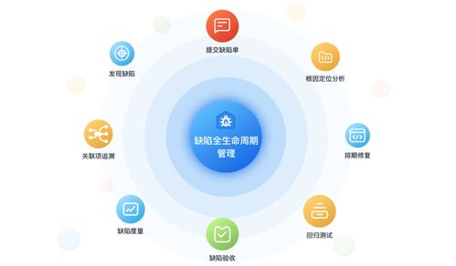 產品質量管理利器 華為云發布CodeArts Defect缺陷管理服務，助力信息系統集成